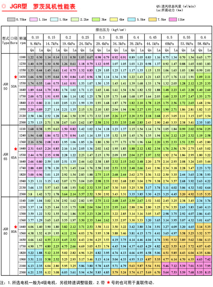 MJ50-80密集型罗茨鼓风机.jpg